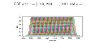 Details Linear regression 4: Overfitting Guide