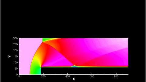 Transient solution for Mach 3 supersonic flow over a forward-facing step test case