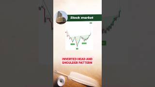 Invertered Head And Shoulder Pattern Power Of Stock