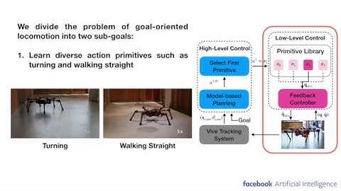ICRA 2020 Learning Generalizable Locomotion Skills with Hierarchical Reinforcement Learning