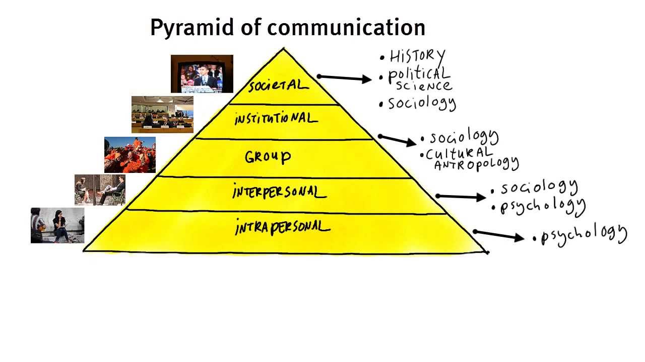 book the dynamics of persuasion communication and attitudes in the 21st century