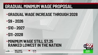 Pennsylvania lawmaker proposes gradually raising minimum wage