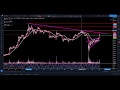 BITCOIN, LITECOIN, ETHEREUM UPDATE!! WHEN WILL THE WHALES STEP IN AGAIN??
