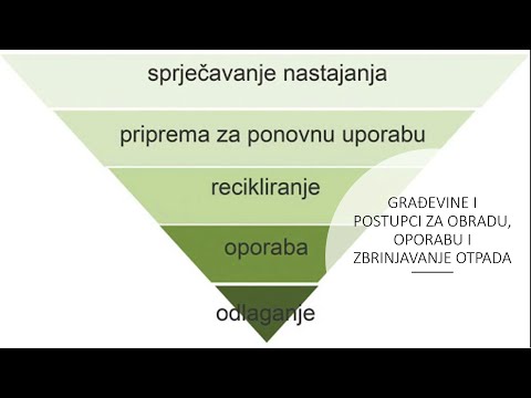 Video: Je peletizacija beseda?