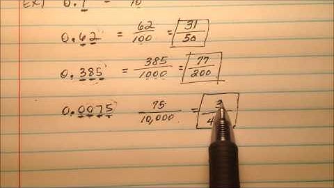 Converting Terminating Decimals to Fractions