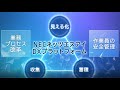 【製造業様向け】業務プロセス省力化／自動化、工場向けセキュリティ対策〈NECネッツ…