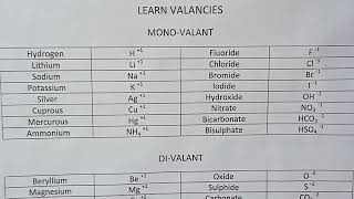 1. WRITE CHEMiCAL FORMULAS BY MONO, DI, AND TRI VALENT CATIONS AND ANIONS