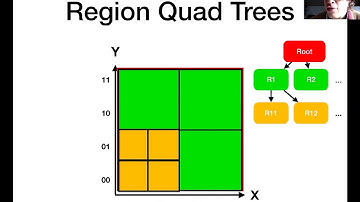 37: R Trees, SQL for Spatial Data, BigQuery Geo Viz Demo