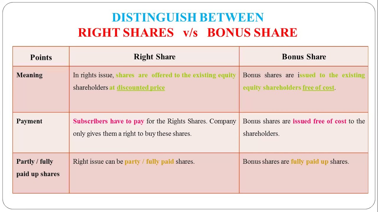 35 Distinguish Between Right Issue And Bonus Issue Youtube