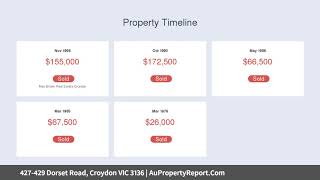 427-429 Dorset Road, Croydon VIC 3136 | AuPropertyReport.Com