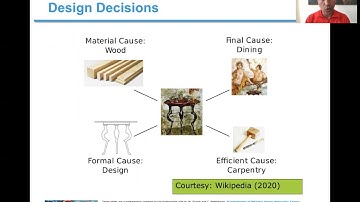 Architecture of a Wireless Sensor Node