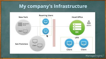 ManageEngine Desktop Central - Configurations training