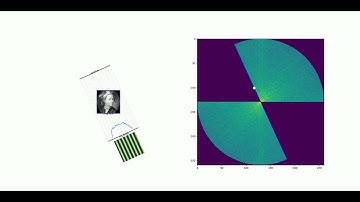 Radom transform illustration (Fourier Slice theorem)