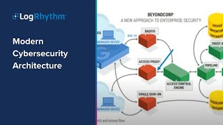 Modern Cybersecurity Architecture screenshot 1