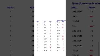 Wrong Checking in Class 12 OSM #cbseclass12 #cbse #osm #copychecking