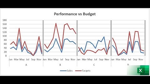 005. Matrix or panel charts - How to have multiple charts in One with dividers! | EXCEL