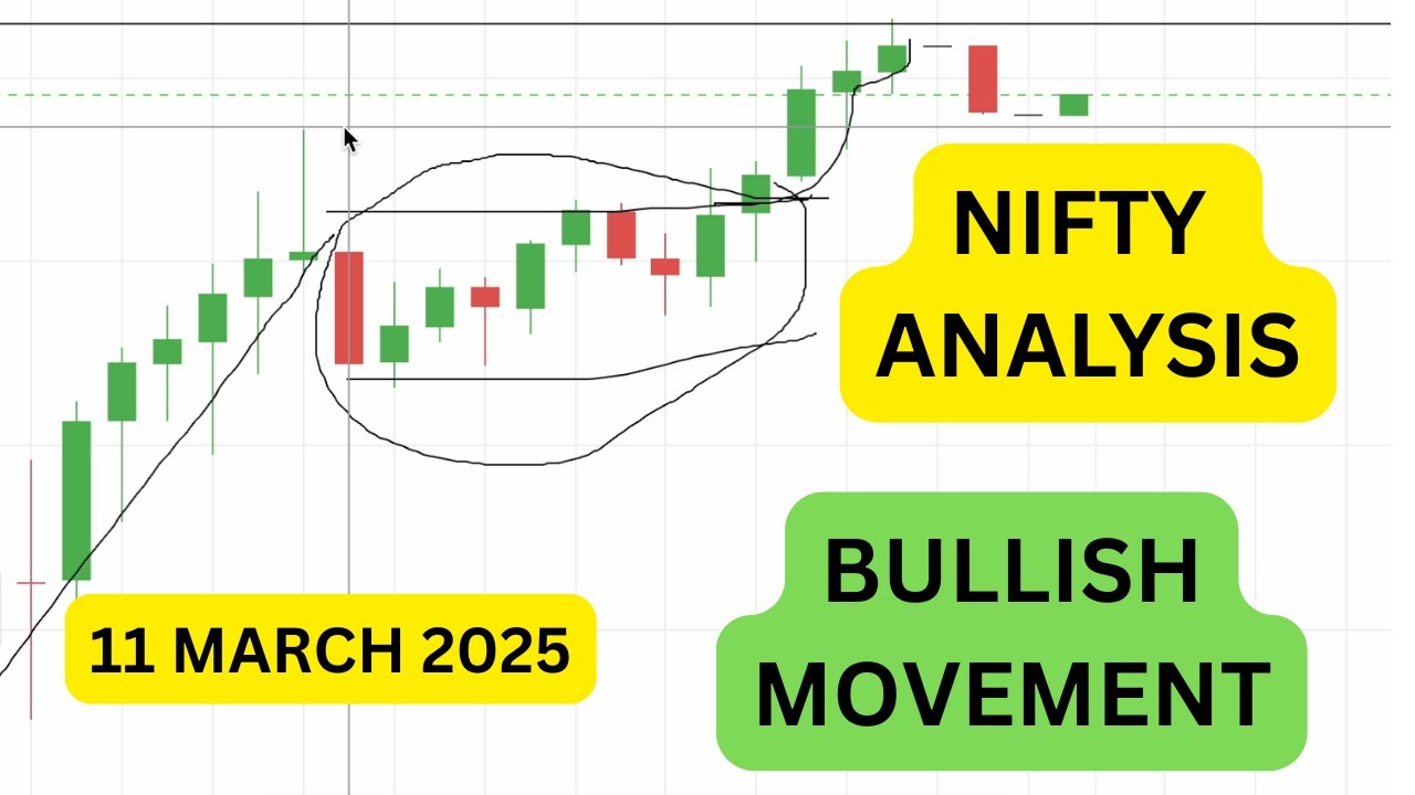 Nifty Analysis Today 11 Mar 2025 | No indicators | Darshan Tech - YouTube