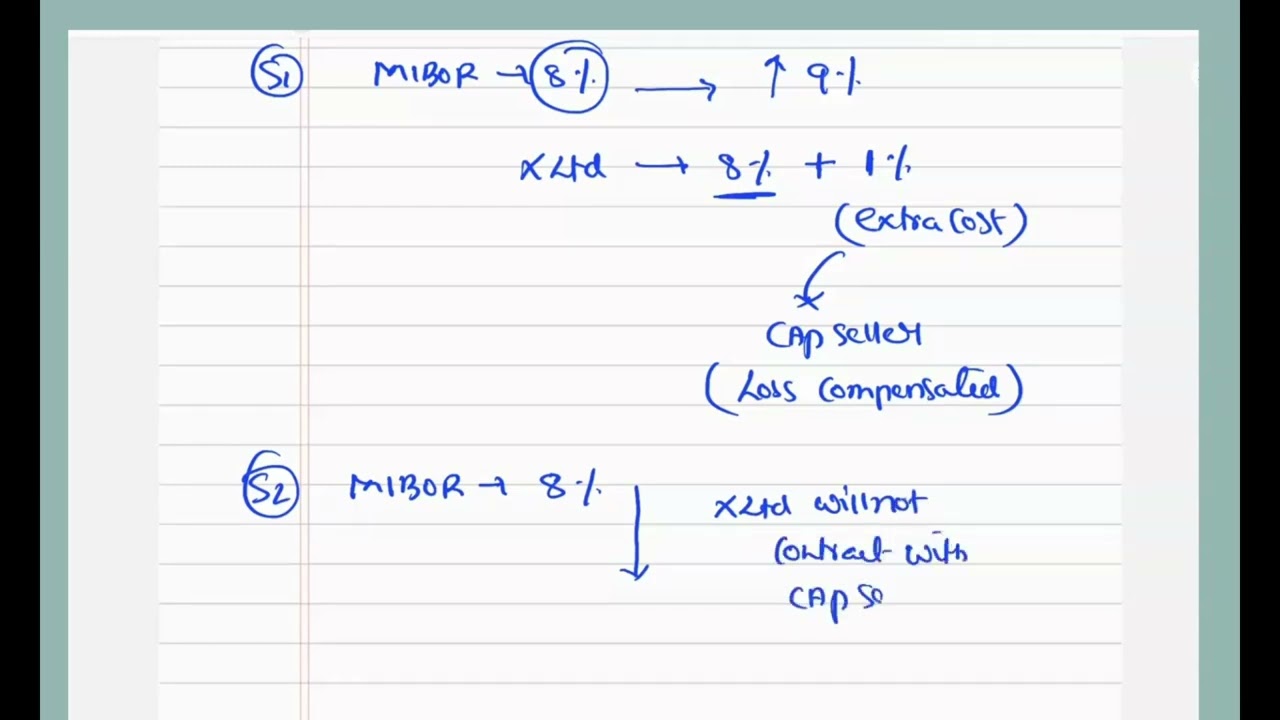 IFM LEC 2: CAP ,FLOOR AND COLLAR - INTEREST RATE SWAPS - Prof bl lecture