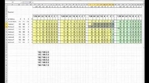 Subnet and Supernet