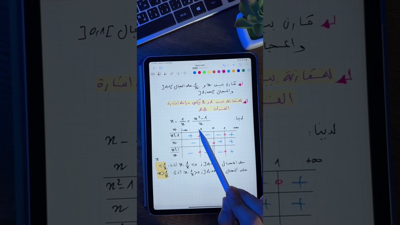 قارن بين x و 1/x