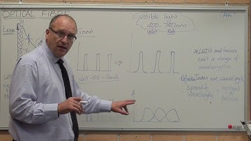 Why Step Index fibre has low data rate