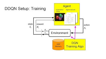 Reinforcement Learning - Part II: Deep Q-Networks