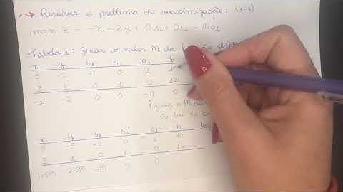 Método Simplex Minimização - método Big-M