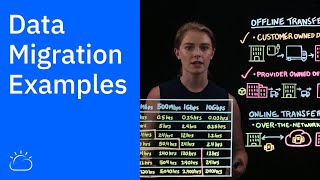 Data Migration Examples screenshot 5