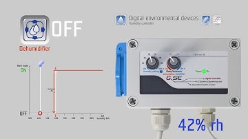 GSE Humidity controller 10A