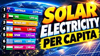 Top 20 Solar Energy Producing Countries | Per Capita Race | 1983-2026