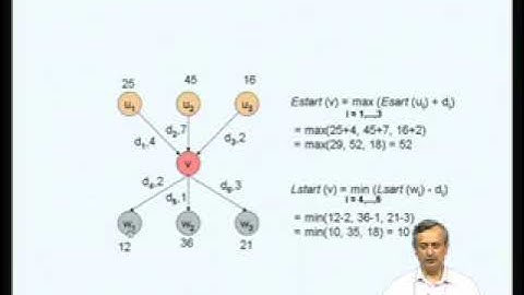 CS3391: Computer-Oriented Compiler Design | Lec 29: Instruction Scheduling II