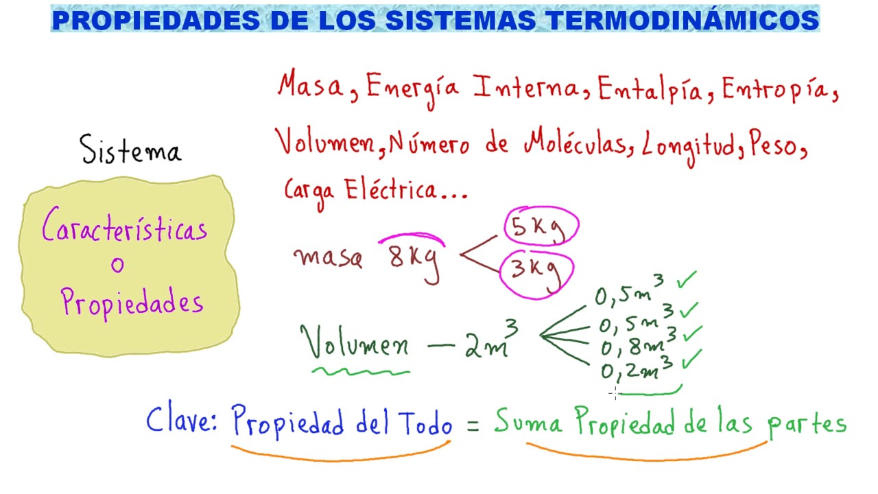 👉TERMODINÁMICA. CONOCE TODAS las PROPIEDADES TERMODINÁMICAS [ENTRA Y SIGUE APRENDIENDO TERMO