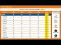 estrazione del 4 gennaio 2025 a Bari se avete notato e' uscito il 48.55 e noi avevamo 47.56 dico ma.