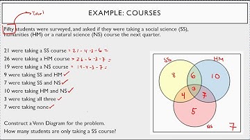 Survey Problems with Venn Diagrams - Three Sets