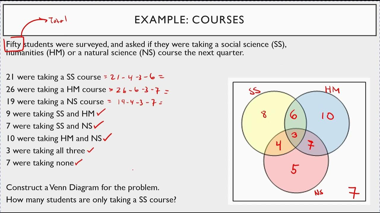 Survey Problems with Venn Diagrams - Three Sets - YouTube