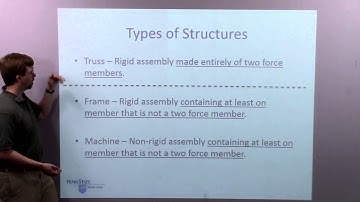 Structures - Adaptive Map Video Lecture
