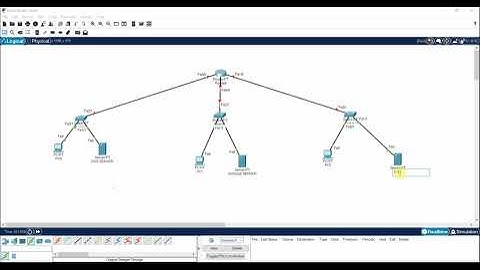 Simulation of LAN Topology – HTTP, DNS, DHCP