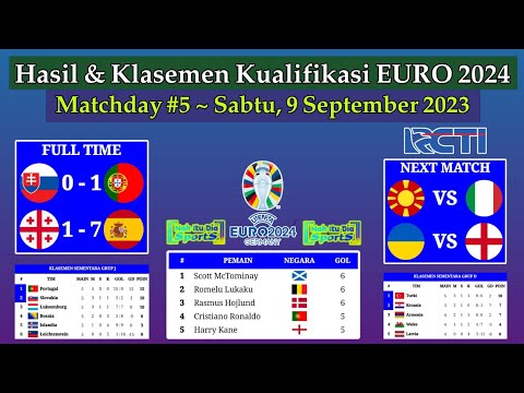 Hasil Kualifikasi EURO Tadi Malam - Slovakia vs Portugal - Klasemen Kualifikasi Piala Eropa 2024