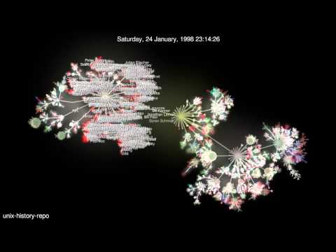 Evolution of unix-history-repo (Gource Visualization)