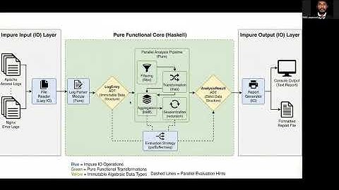 Haskell Server Log Analyzer