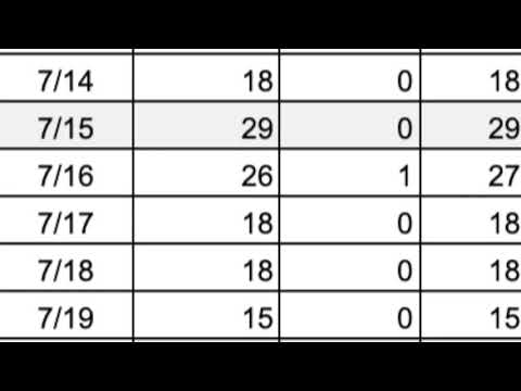 EDR July #26 2020 Community Sub Manager K