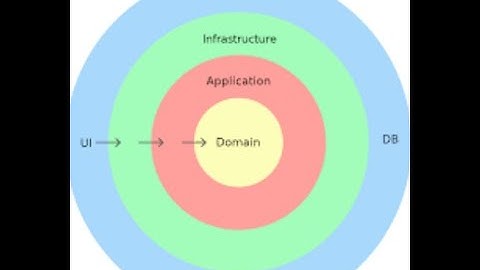 Build a Scalable E-Commerce App with .NET 8 + EF Core 8 | Clean Architecture