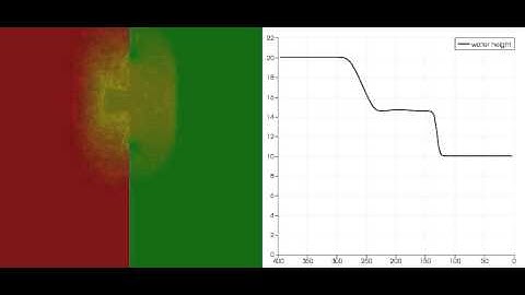 Partial dam break in shallow waters