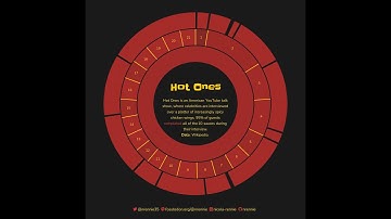 #TidyTuesday 2023 Week 32 - Hot Ones