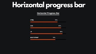 Horizontal Progress Bars Using HTML and CSS