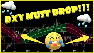 DXY Forecast - Critical Resistance! Will it Hold?