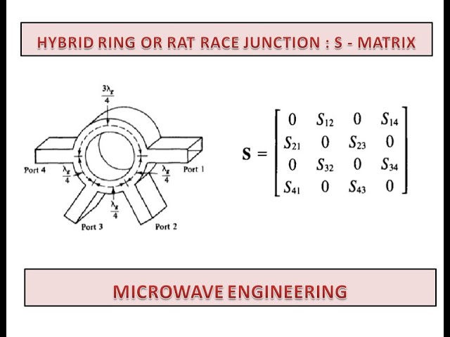 Microelectromechanical Hybrid Gyroscope Design of Closed-Loop Detection  Circuit Based on FPGA | Scientific.Net