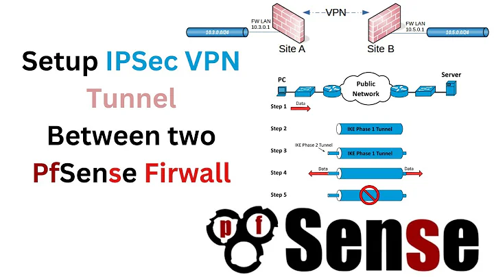 pfSense | Site-To-Site VPN  Tunnel | How to Setup an IPSEC Site-to-VPN with Two PFSense Firewall