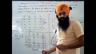 ASSIGNMENT PROBLEM #MINIMIZATION CASE #LECTURE 4