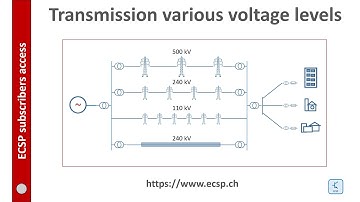 Power transmission lines and phasor angles [circuit simulator]